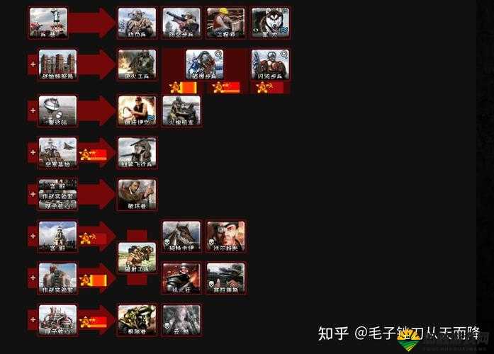 红警大战兵营兵种详解