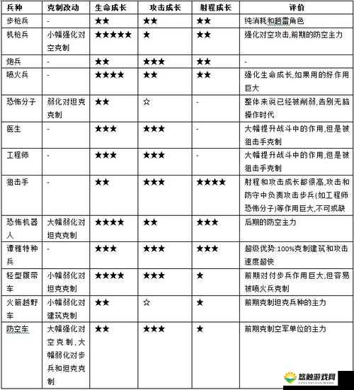 红警大战深度解析，将领篇
