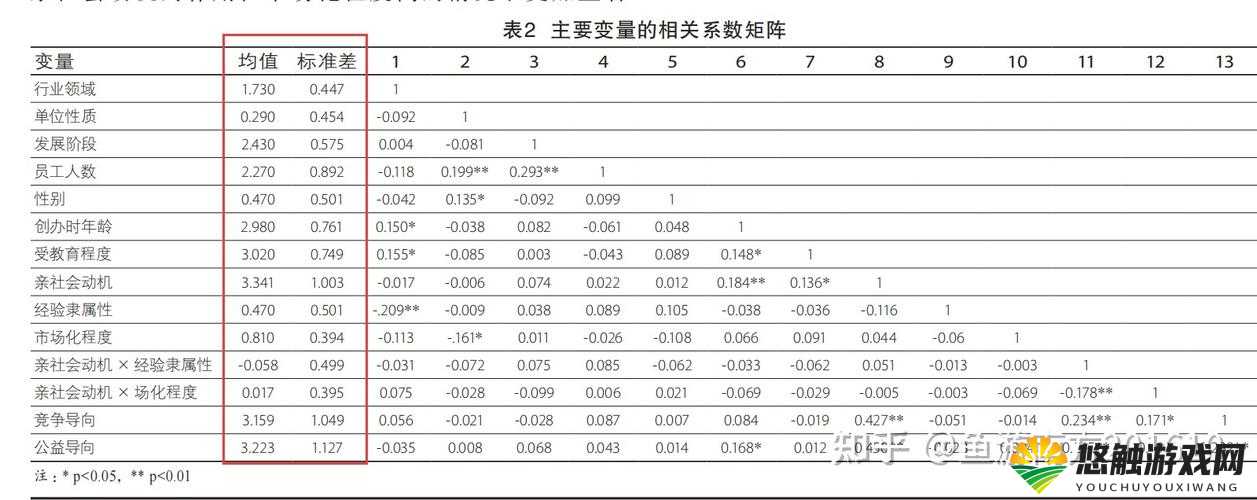 17c14.cv 相关内容详细介绍及具体分析