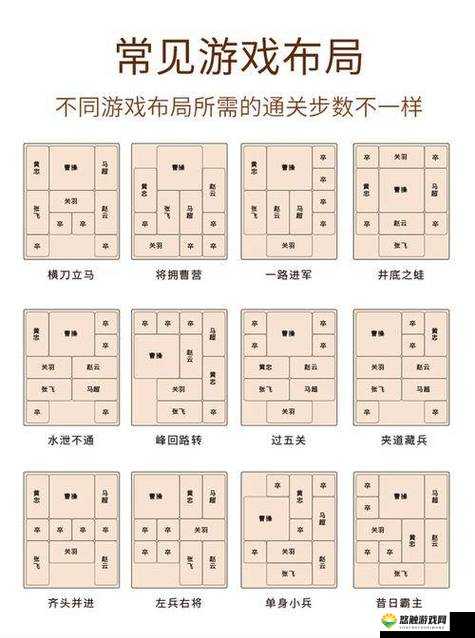坐镇千军!X三国初期阵形大盘点