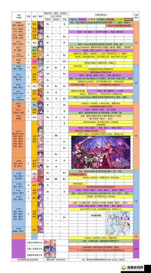 公主连接推图阵容：强力搭配助轻松推图攻略