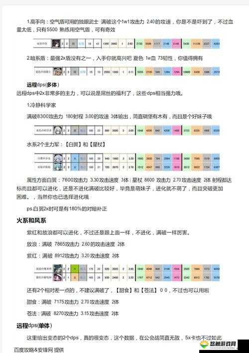 梅露可物语6月下旬同伴招募名单一览