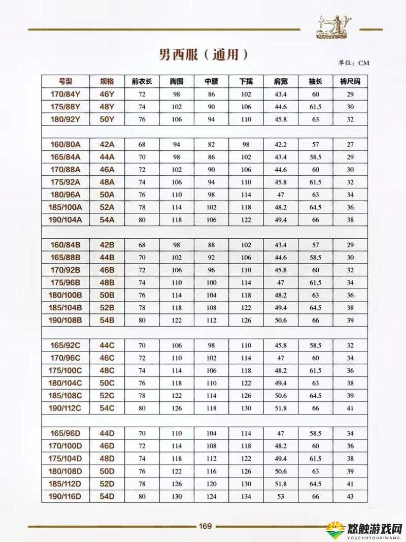 国产尺码和欧洲尺码对比：探寻两者差异与适用场景