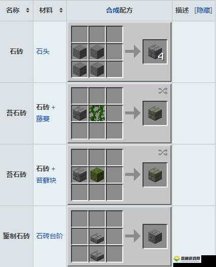 我的世界砖块怎么合成 砖块怎么做