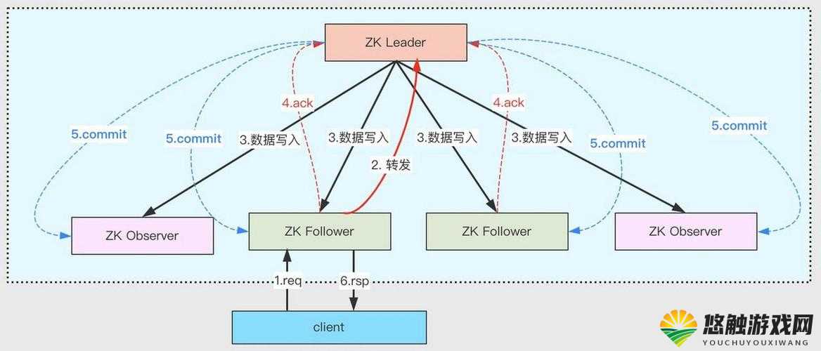 ZOOKEEPER 另类的独特魅力与别样呈现