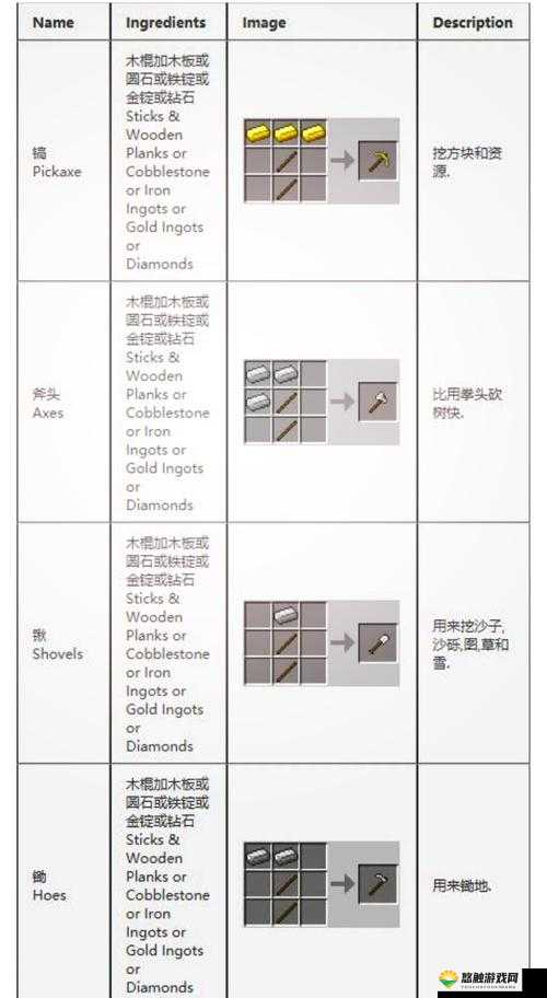 我的世界木头怎么的？木头合成表全解析