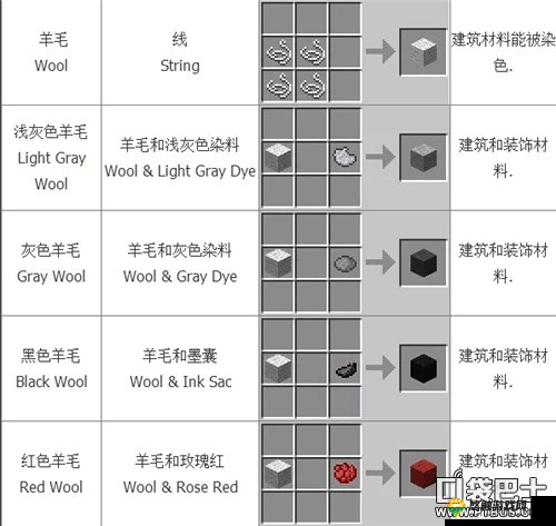 我的世界羊毛有什么用？羊毛怎么合成？