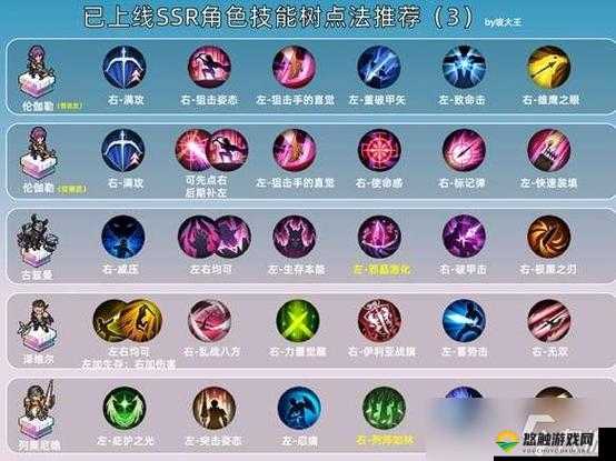 无尽之剑命运角色加点深度解析