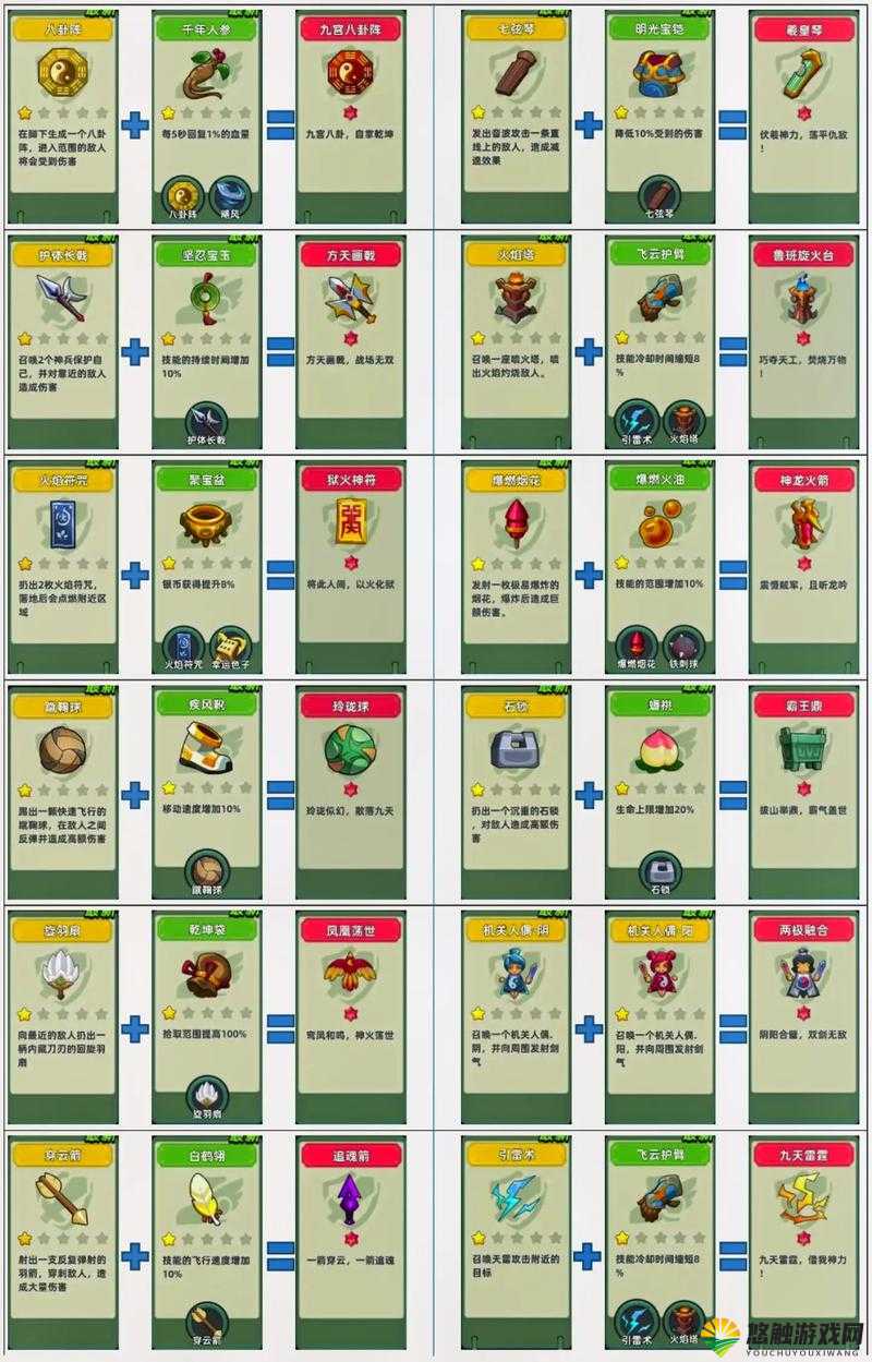 三国吧兄弟新手必看分析 常见FAQ