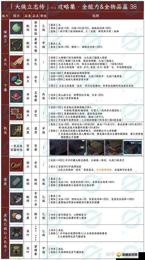 热血群侠游戏攻略,大侠能力培养规划详解