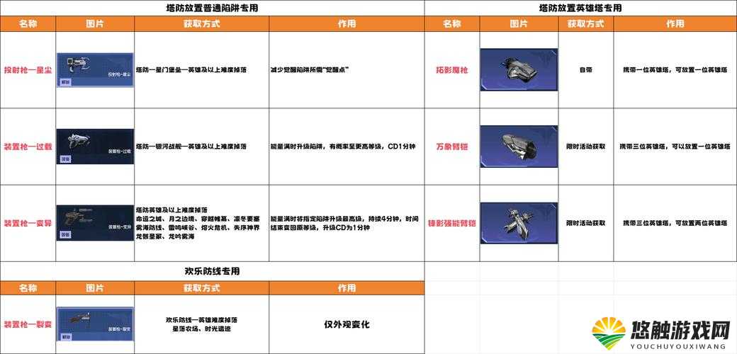 三国塔防蜀传关卡长沙之战隐藏道具揭秘