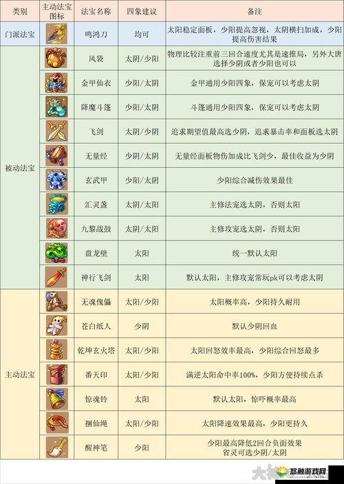 梦幻西游手游大唐官府，解锁不同加点配置的战斗艺术