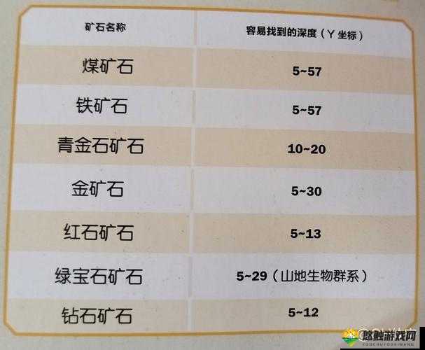 我的世界矿物分布图大全与全部矿物分布表