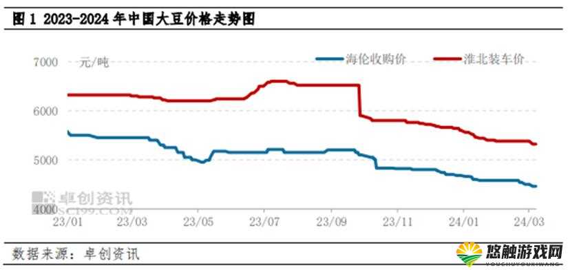 大豆行情网直接入口:提供最新最全面的大豆行情资讯