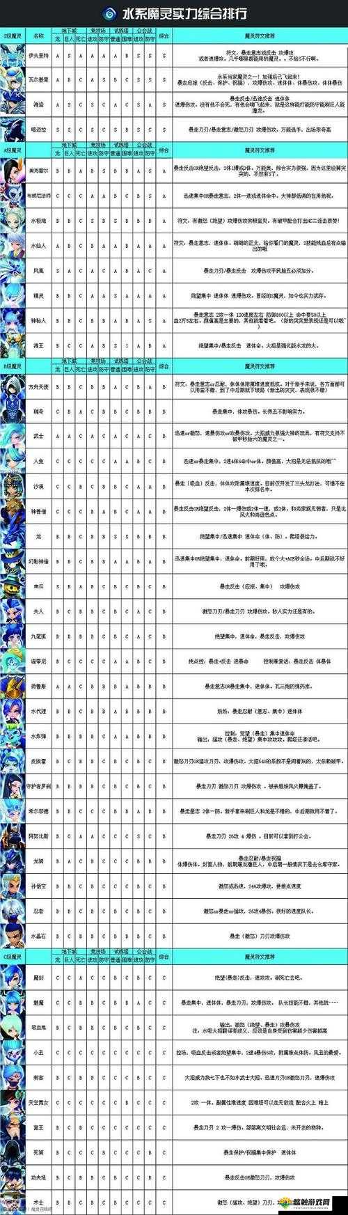 魔灵召唤之魔灵新手阶段的最优资源分配攻略