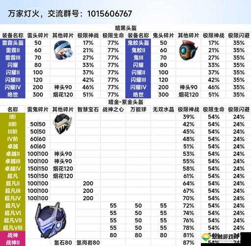 新手看过来，教你玩转幻世群侠录装备系统
