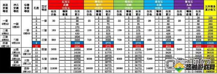 大话西游手游宝石合成全攻略