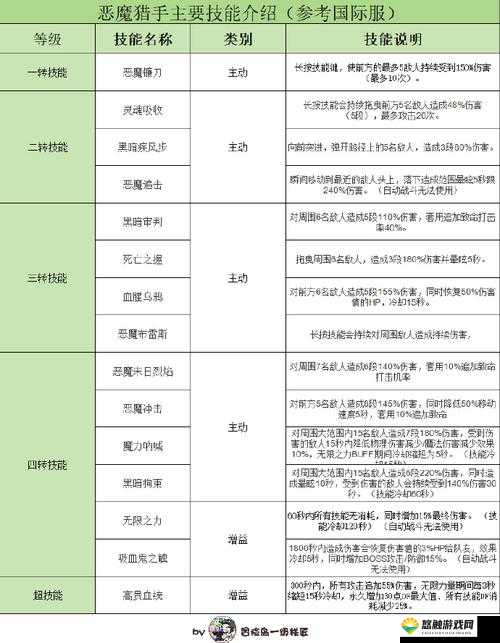 热血冒险岛新手必看小技巧,游戏隐藏秘籍