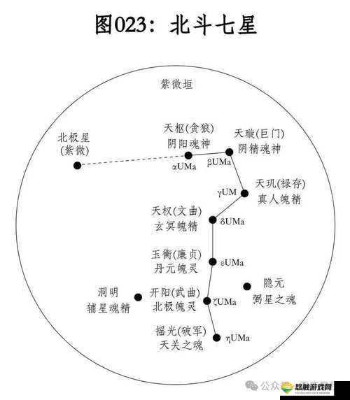 小小星战，北斗七星介绍与玩法详解在资源管理中的重要性及策略