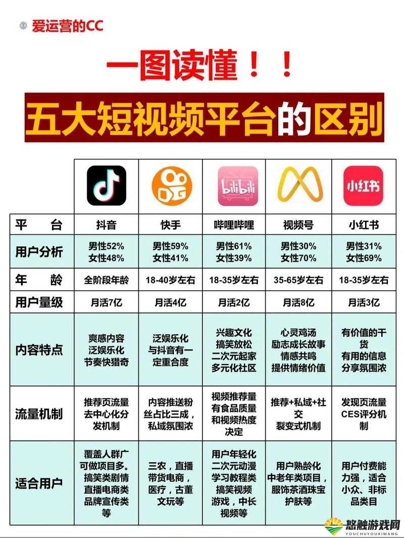 成品短视频 app 有哪些以及它们的特点和优势介绍