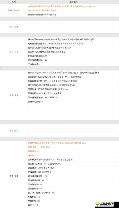 九龙战装备升级与宝石镶嵌全攻略