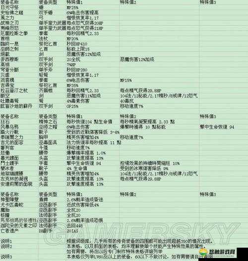 战神之怒3装备获取及强化全攻略