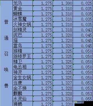 大话西游手游鬼族召唤兽升一级加多少抗性