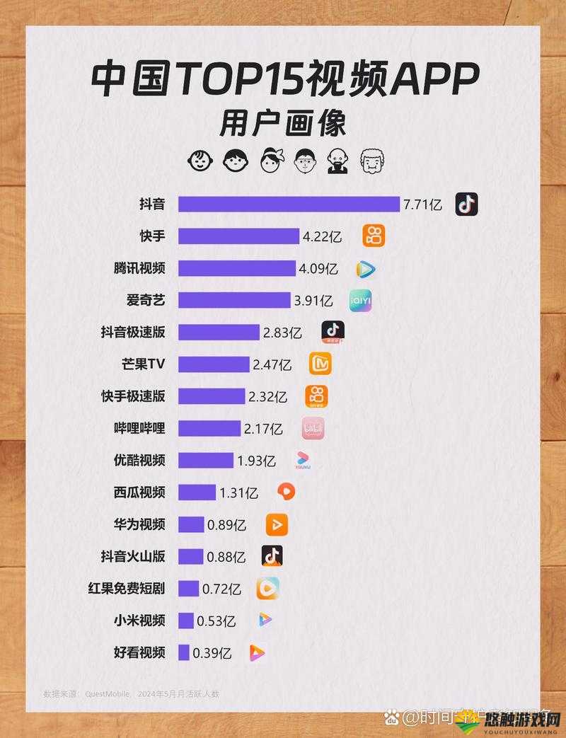成品短视频源码 VS 热门应用：二者差异与特点之比较分析