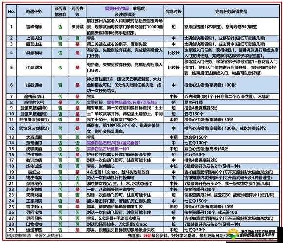 九阴真经手游酒店补充体力，怎么快速补充体力在资源管理中的重要性及策略