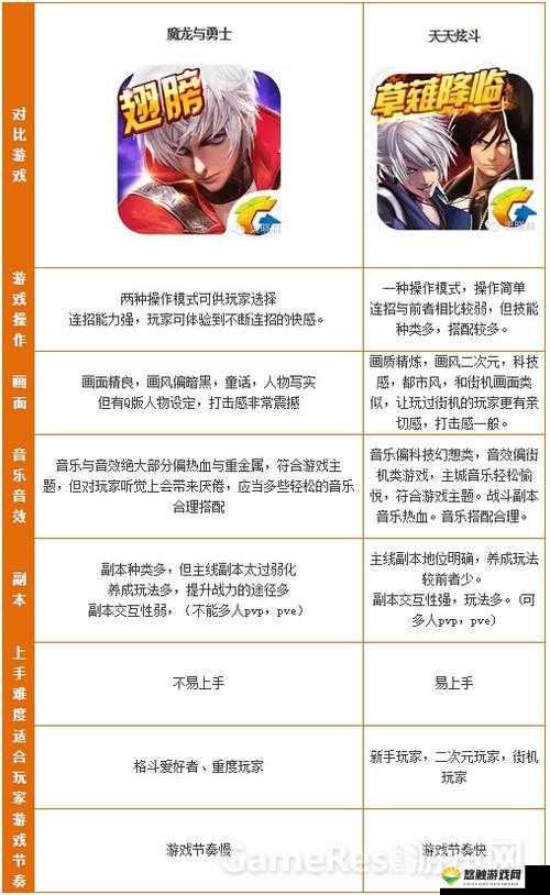 魔龙与勇士什么职业厉害？职业解析选择攻略