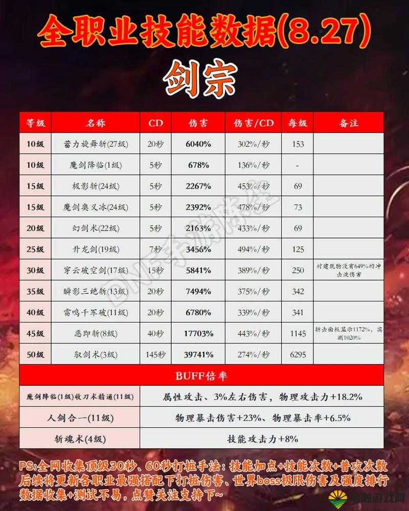 魔剑之刃斩魂职业介绍与技能详细解析