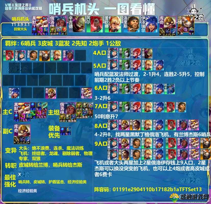 麻辣英雄平民逆袭之路,阵容搭配攻略