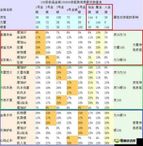 花千骨炫酷坐骑带你卖萌带你飞,坐骑系统玩法全解