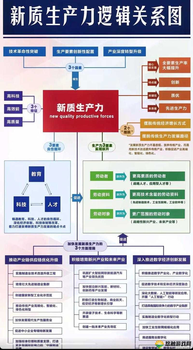 亚洲一线生产区：以优势成就卓越品质