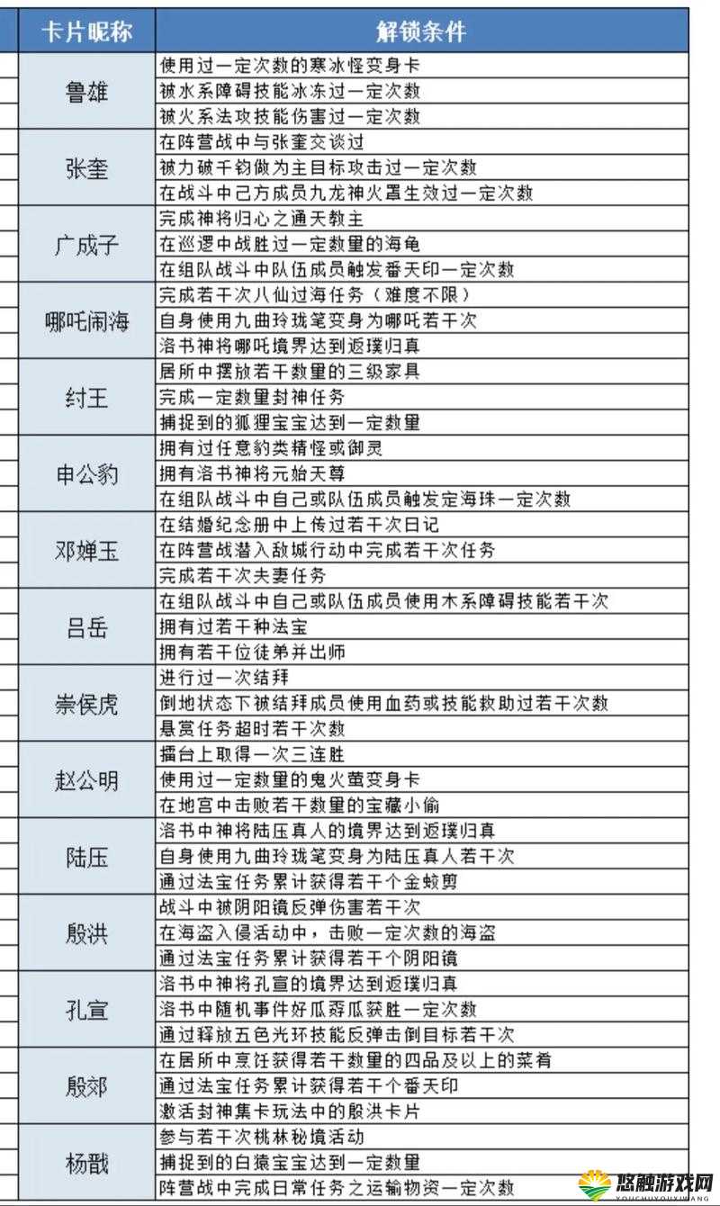 新手必备 封神来了门徒系统详解攻略