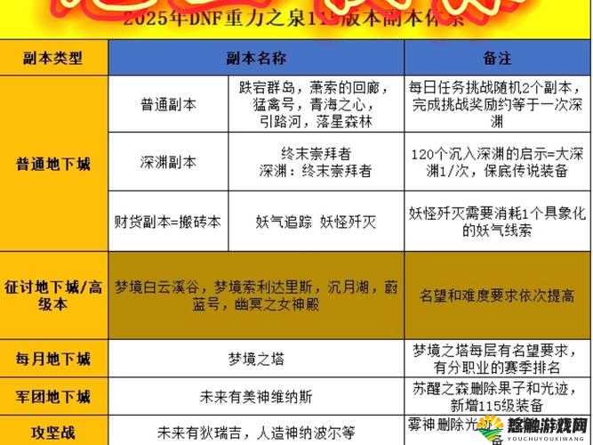 血饮天下主线副本玩法详解,资源管理、技巧与最大化价值