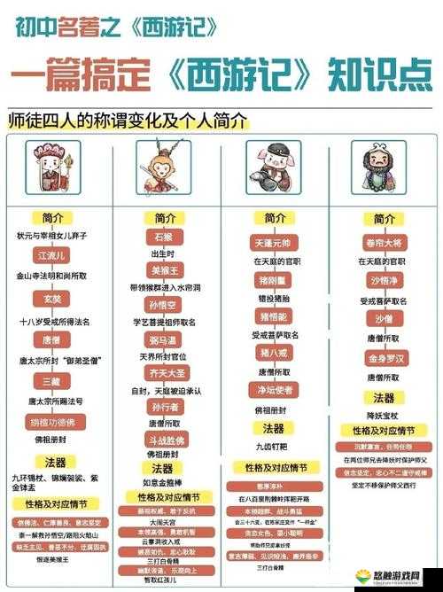 西游圣徒四大职业深度剖析，你的西游之旅由谁守护？