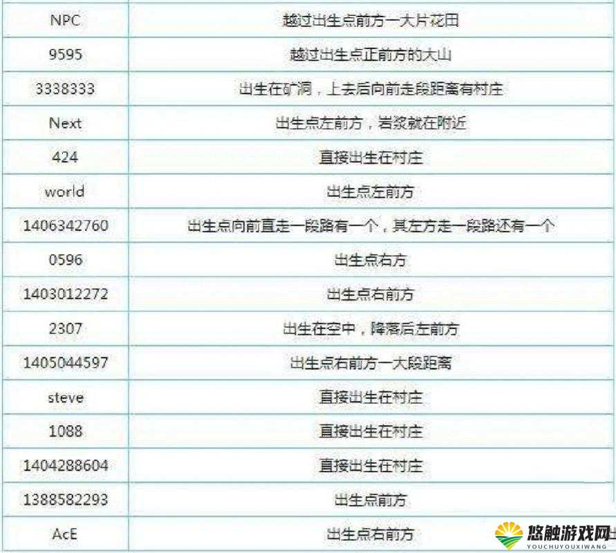 我的世界1.7.9海岛丛林困难模式种子代码全攻略