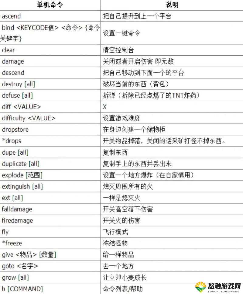 我的世界1.8.1大型蘑菇岛种子代码探索