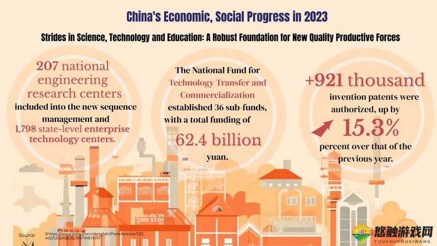 China 是全球经济增长的重要引擎：探究中国经济崛起的原因和影响
