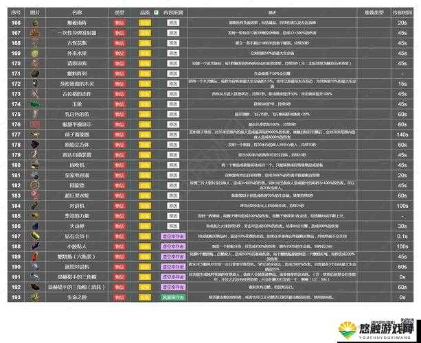 冒险王2装备系统详解与新手攻略