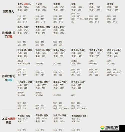 冒险王2通关攻略,揭秘三星通关的制胜秘诀