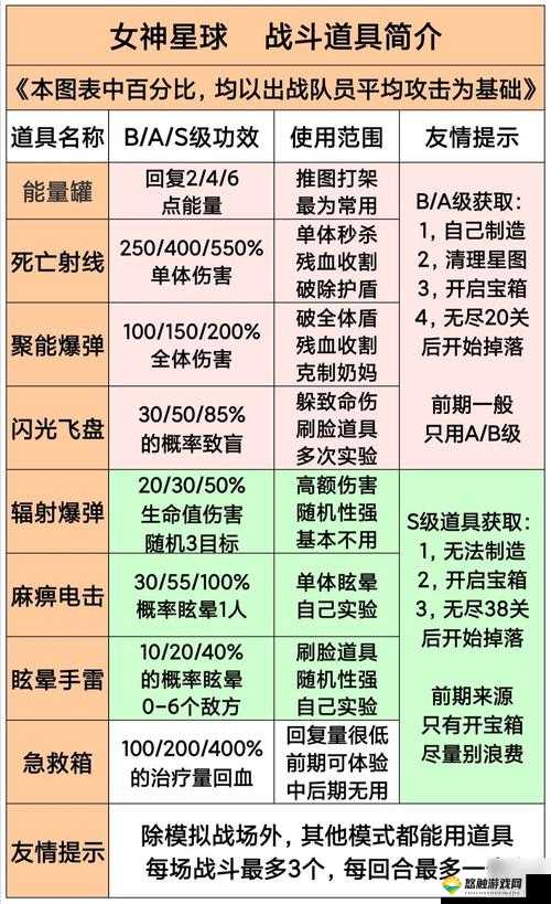 冒险与挖矿新手速成攻略，高玩教你阵容养成攻略在资源管理中的重要性及实践