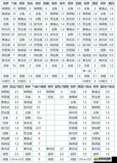 十万个冷笑话实用伙伴搭配，零元宝也能笑傲江湖！