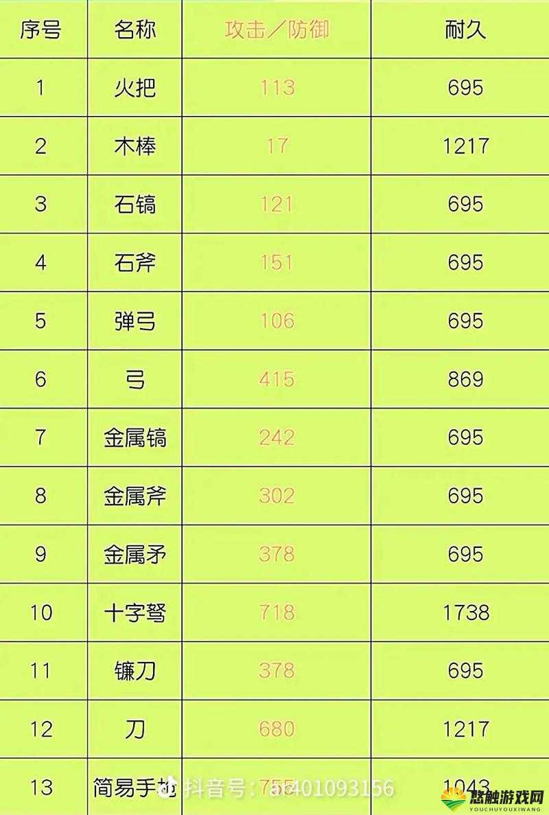 神啊救救我吧仙友装备搭配和属性加成说明