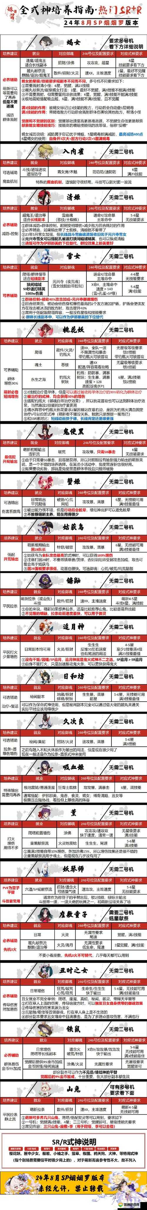 九阳神功手游玩法简介，五大特色玩法抢先看及其资源管理策略
