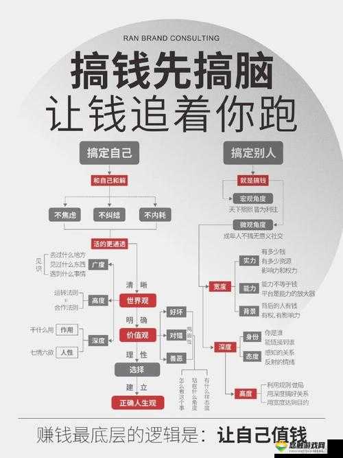 霸道天下没钱找谁要——财富秘境探索指南