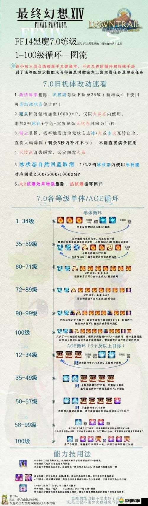 暗黑魔神体力系统介绍 玩家恢复体力心得