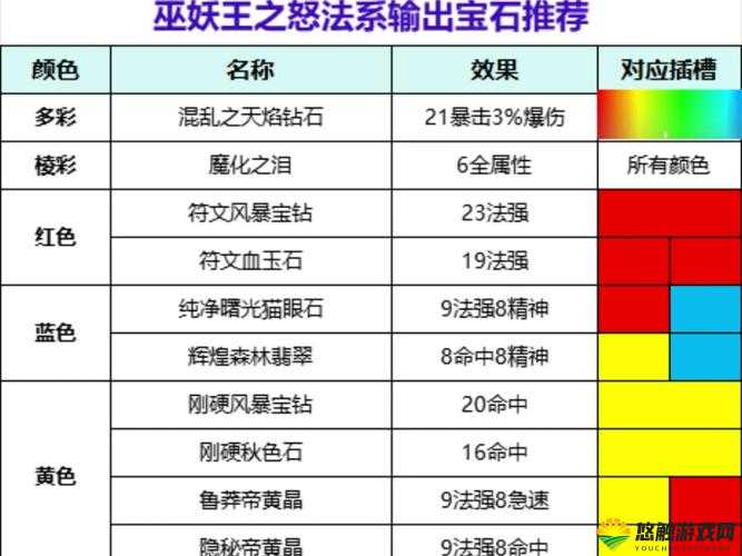 暗黑魔神宝石系统攻略与游戏系统全解析