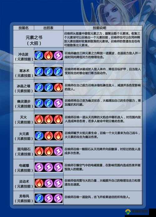 刀塔传奇平民玩法攻略，最省钱玩法技巧的深度解析